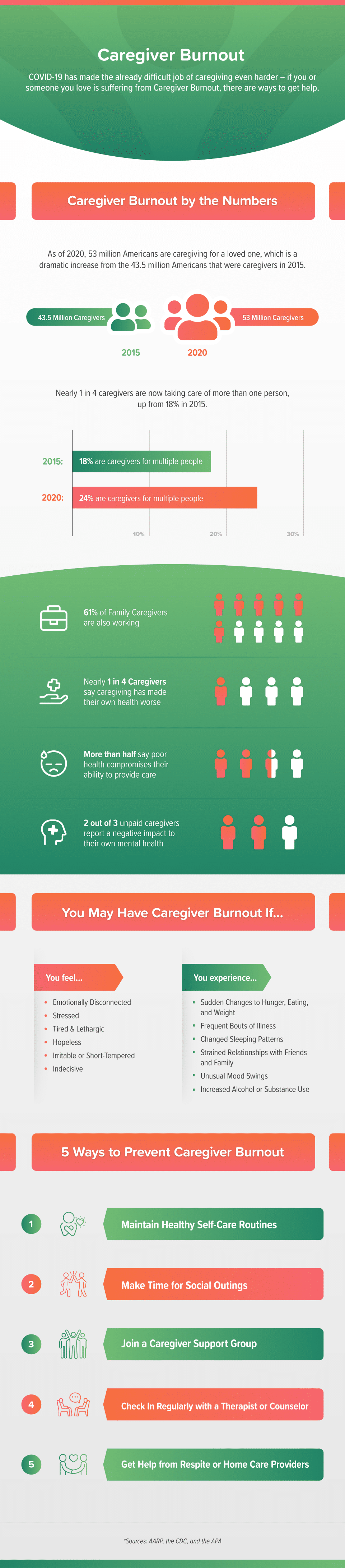 burnot infographic